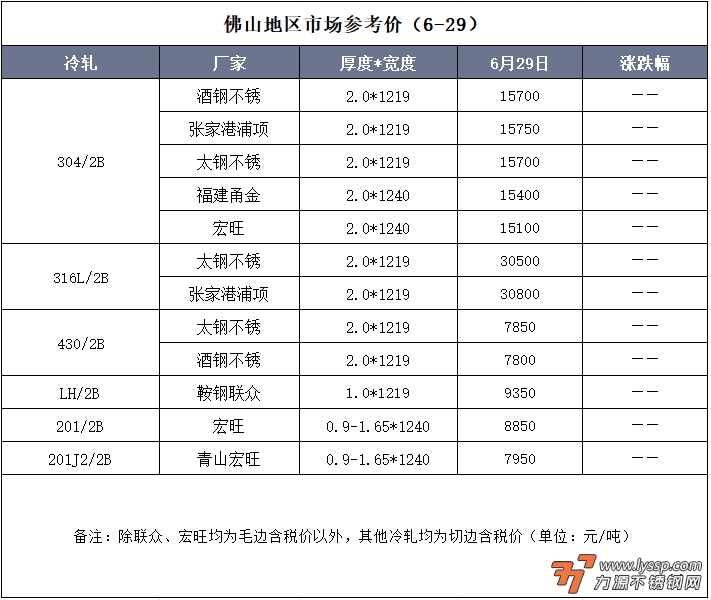 力源不锈钢网